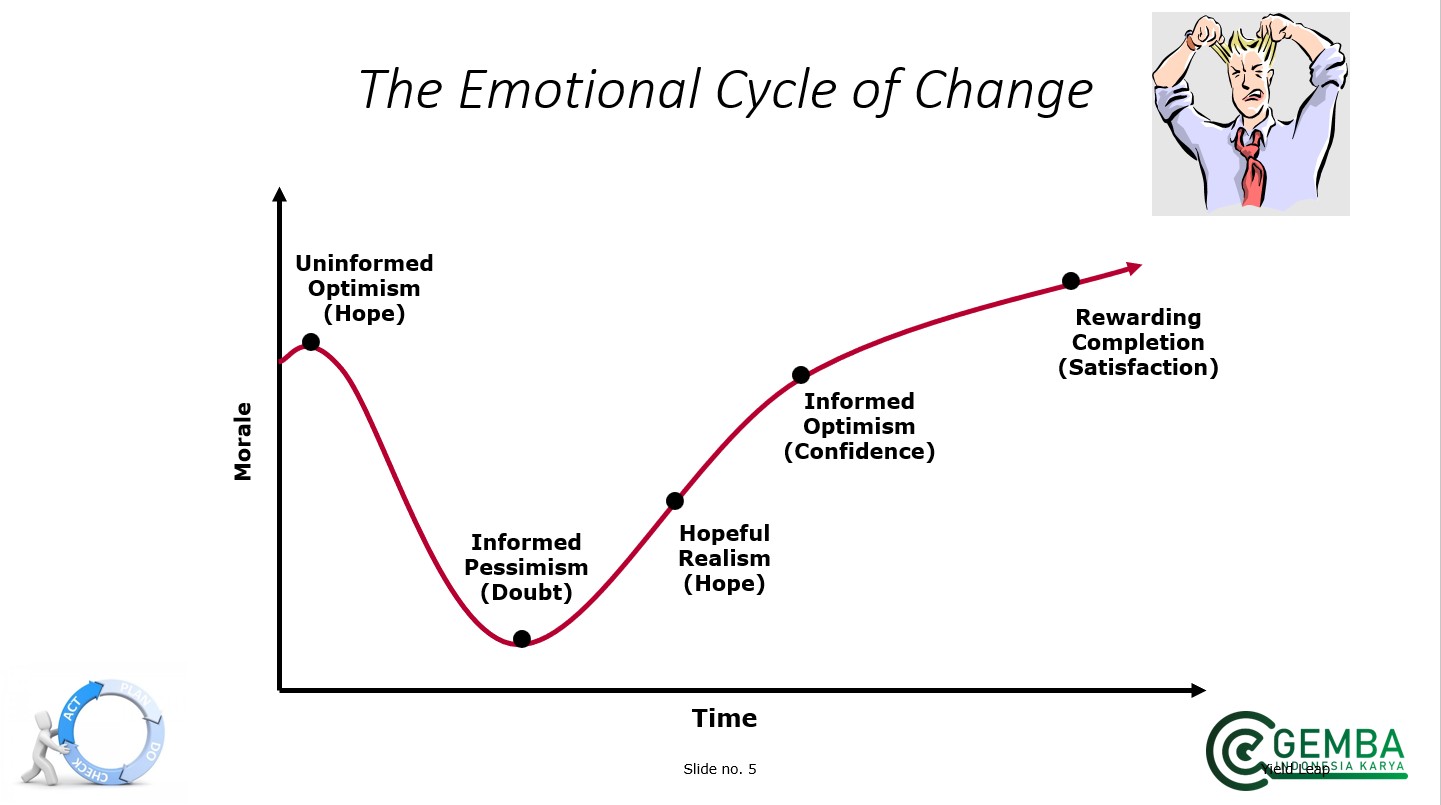 Change Management Process